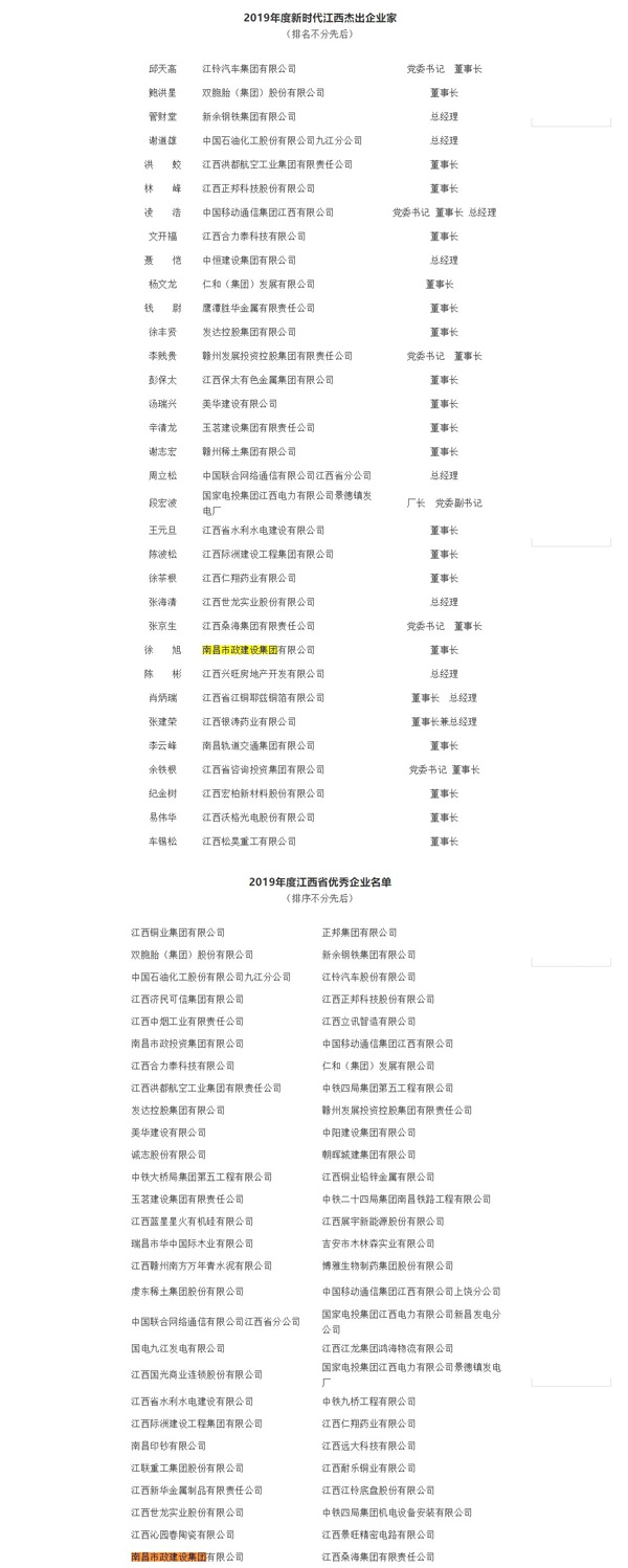 南昌市政建設新時代杰出企業家江西省優秀企業6001.jpg